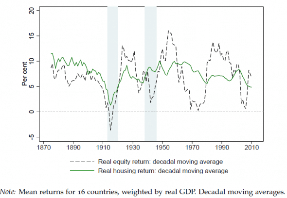 multifamily investing graph