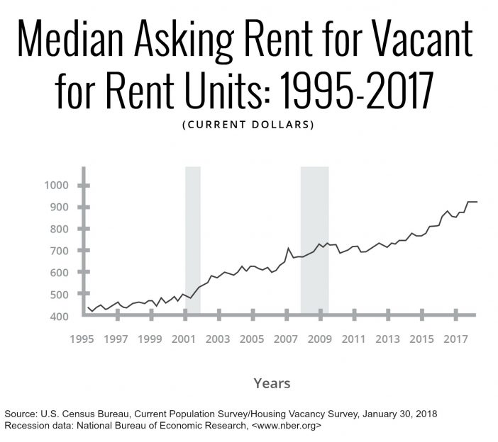 investing in real estate 1